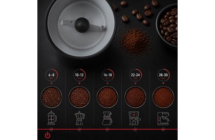 Râșnița electrică Zortiva 150 W – măcinare rapidă a cafelei, nucilor și condimentelor