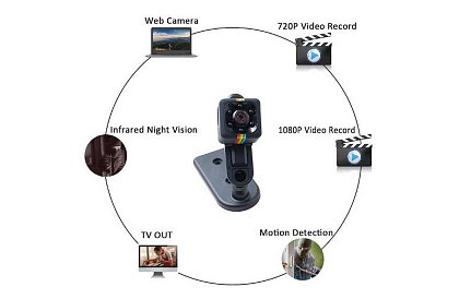 COP CAM – Videocameră mini full HD