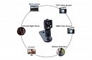 COP CAM – Videocameră mini full HD