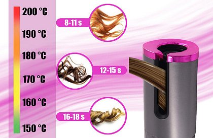 Ondulator wireless – Curlcode